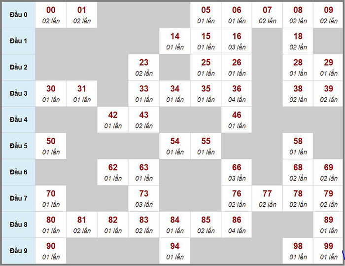 Dự đoán xổ số miền Bắc